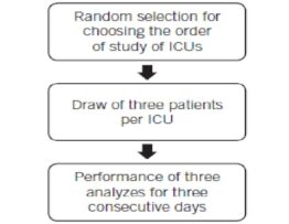 Procedure for choosing ICU and patients ICU: intensive care unit.